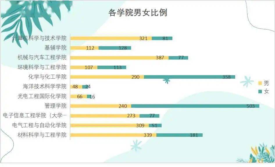 海安市人口2020男女比例_2020人口男女比例图片(3)