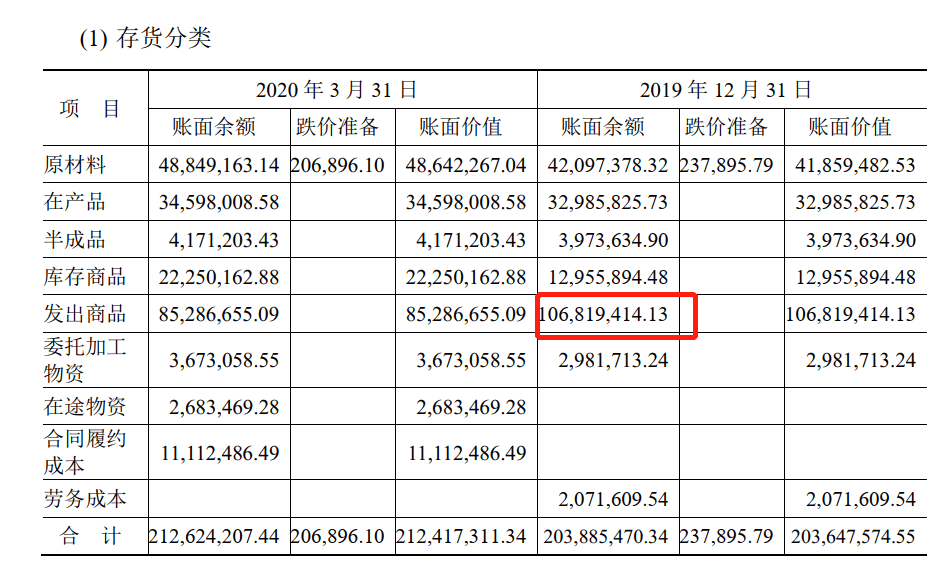 连续三年|嘉戎技术闯关创业板：存货激增背后，连续三年交付量大于销量