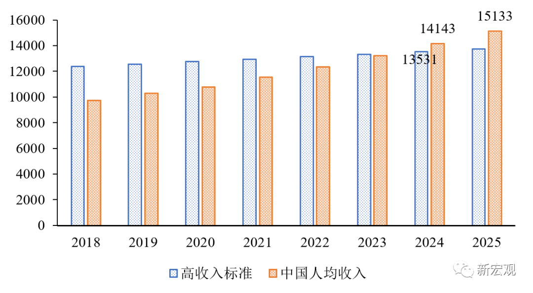 中国十四五gdp平均增长率_中国GDP是印度5倍,收入高于印度,但印度平均增长率高于中国