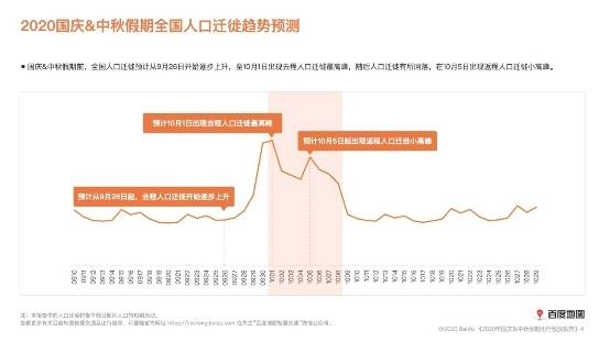 人口规模始终_村庄人口规模分析图