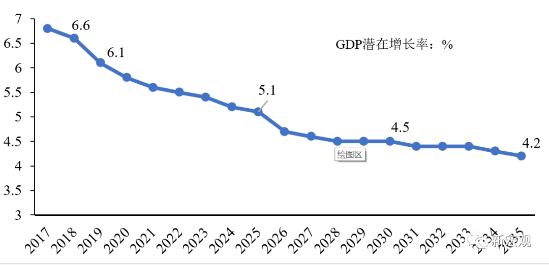 gdp趋势值怎么算_全球首个计算力指数研究成果出炉 中国AI算力领跑全球(2)