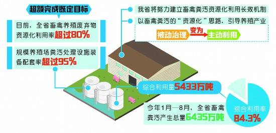 生猪|“龙猪”养殖，粪污如何变废为宝？