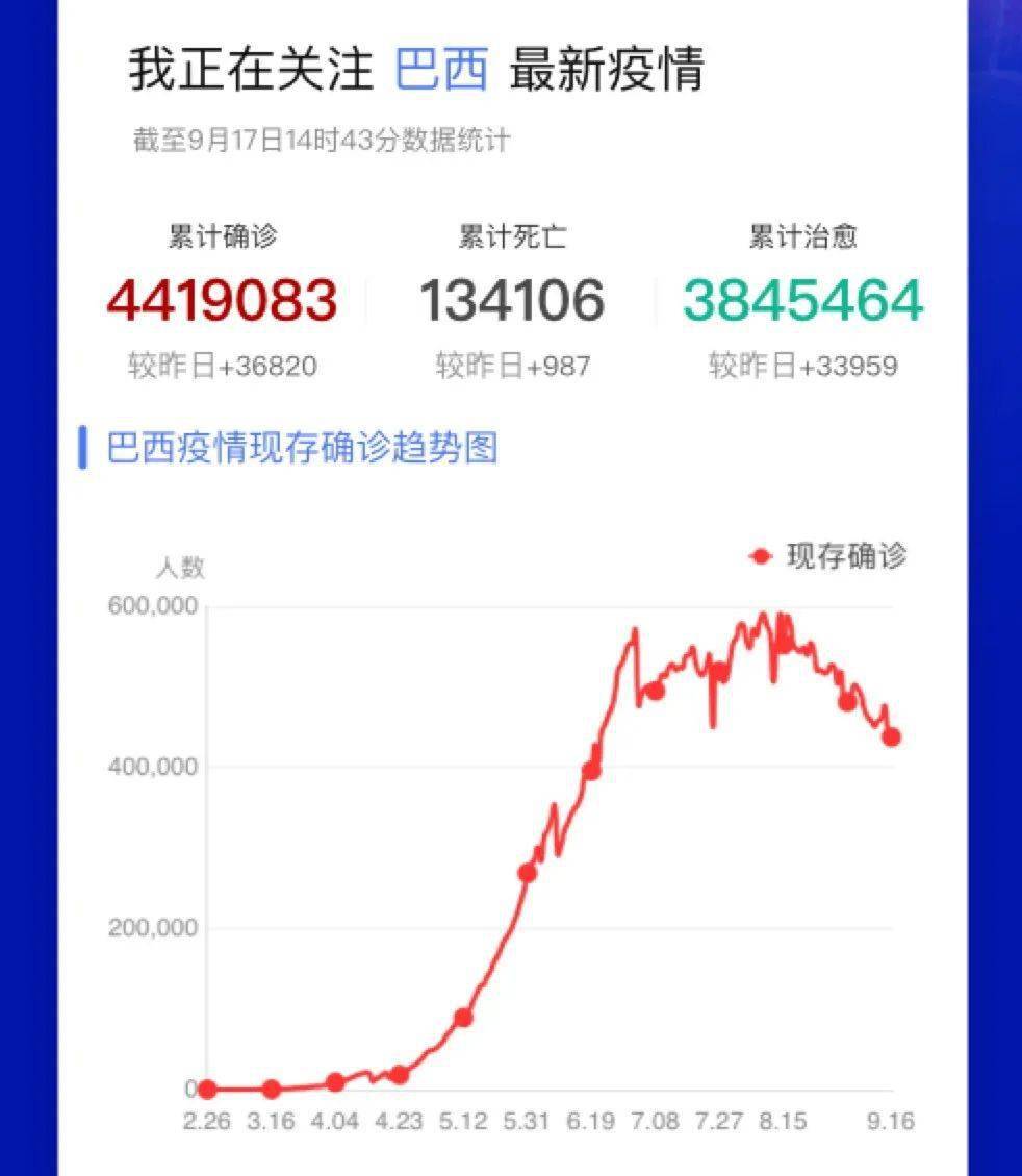 新冠肺炎最新消息巴西人口_新冠肺炎最新消息(2)