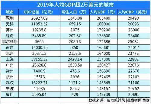 广东横琴gdp_琴澳融城利好不断释放 两地房价相差2.5倍 未来(3)