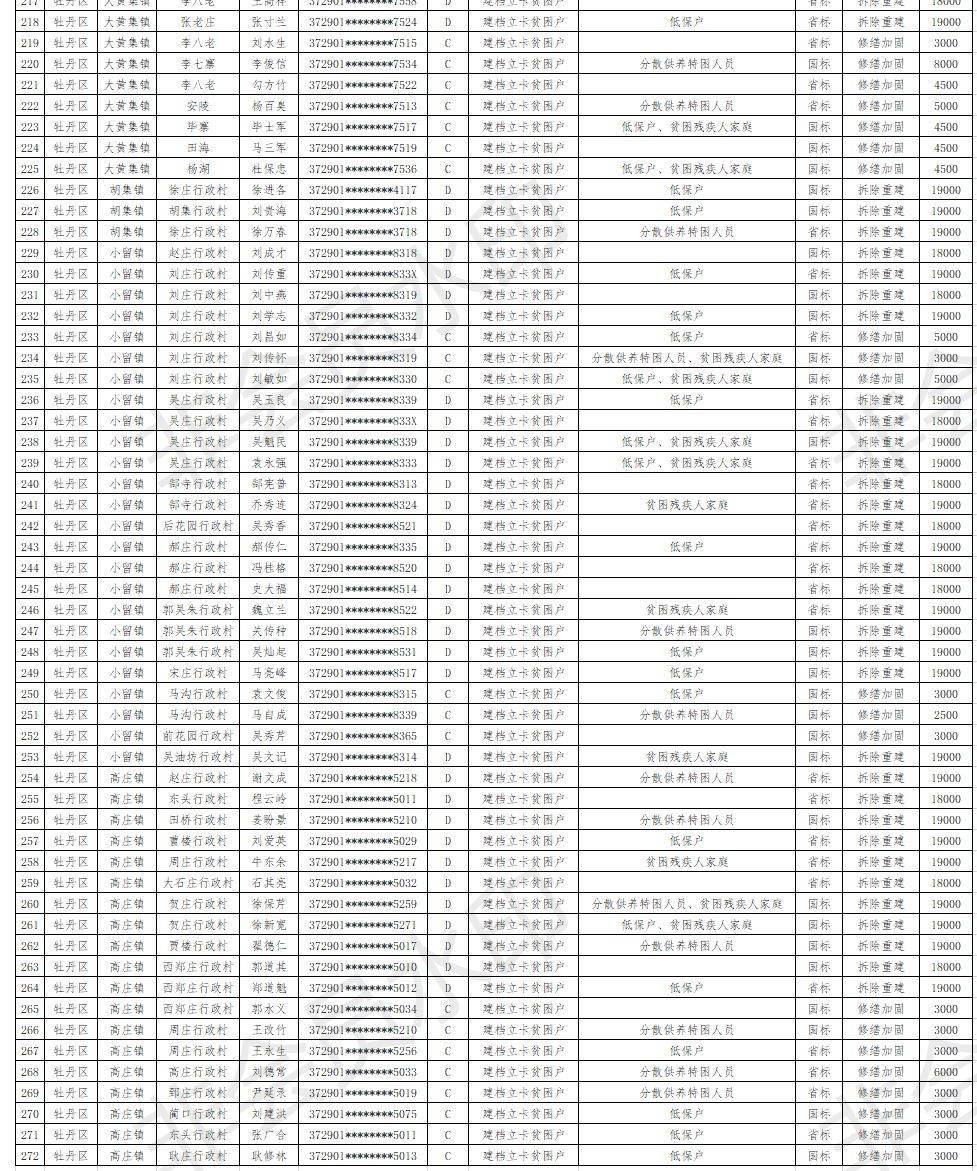 牡丹区2020gdp_菏泽牡丹区2020规划图(2)