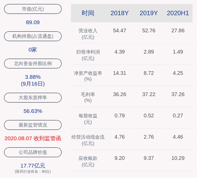 卫标|奥佳华：两位高管计划增持不低于1000万元