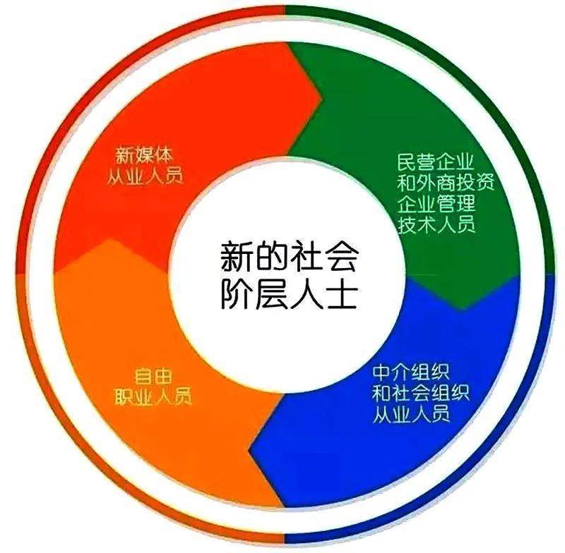 凝心聚力献智慧建功立业新时代自治县党外知识分子和新的社会阶层人士