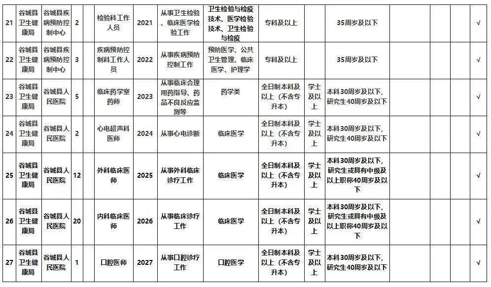 恩施各县户籍人口_恩施女县委书记(3)