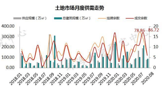 珠海8月经济数据gdp_香洲仍是GDP霸主 高新区增速紧咬横琴(2)