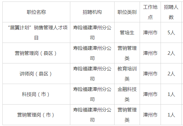 漳州国企招聘_2019漳州国企招聘面试试题 选择这份工作的动机(3)