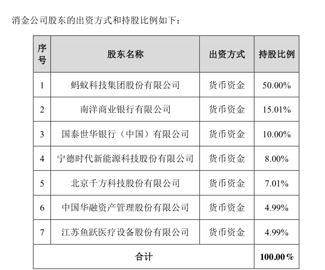 消费|蚂蚁集团上市前夕，再获一枚金融牌照，价值何在？