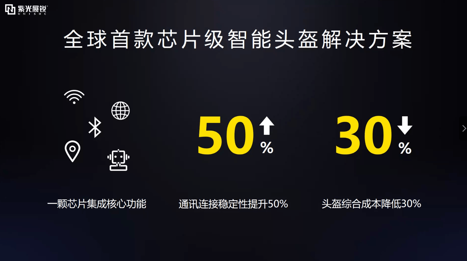 头盔|让骑手更安全，紫光展锐推出全球首款芯片级智能头盔解决方案