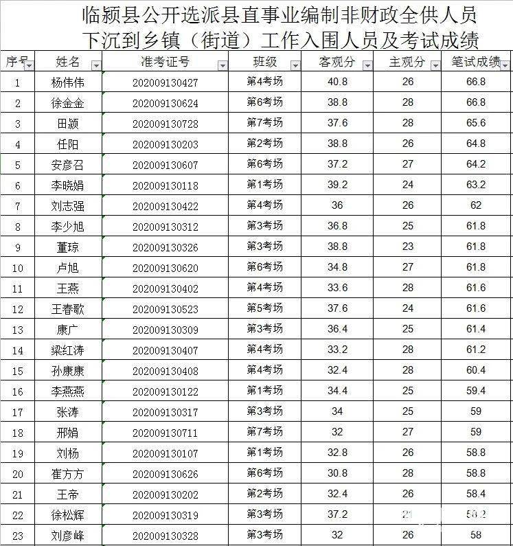 2020年昌江县各乡镇人口_昌江县鸿发的老婆(2)