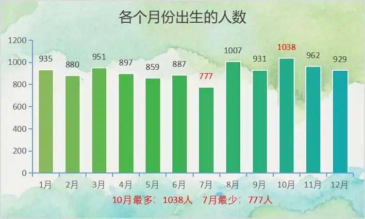 几几年出生的人数最多 a081e0f2770c4731a899572b30072b4f.jpeg
