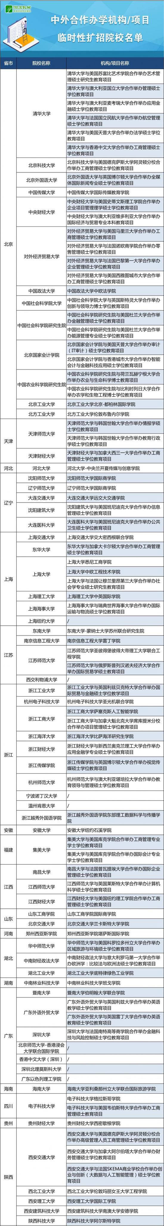 办学|教育部：中外合作办学可招录部分受阻出国留学生