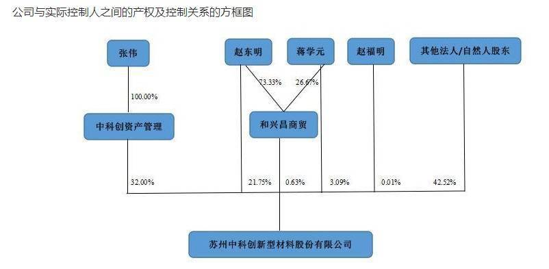 方式|ST中科创实控人张伟涉黑被提起公诉，卷入“套路贷”