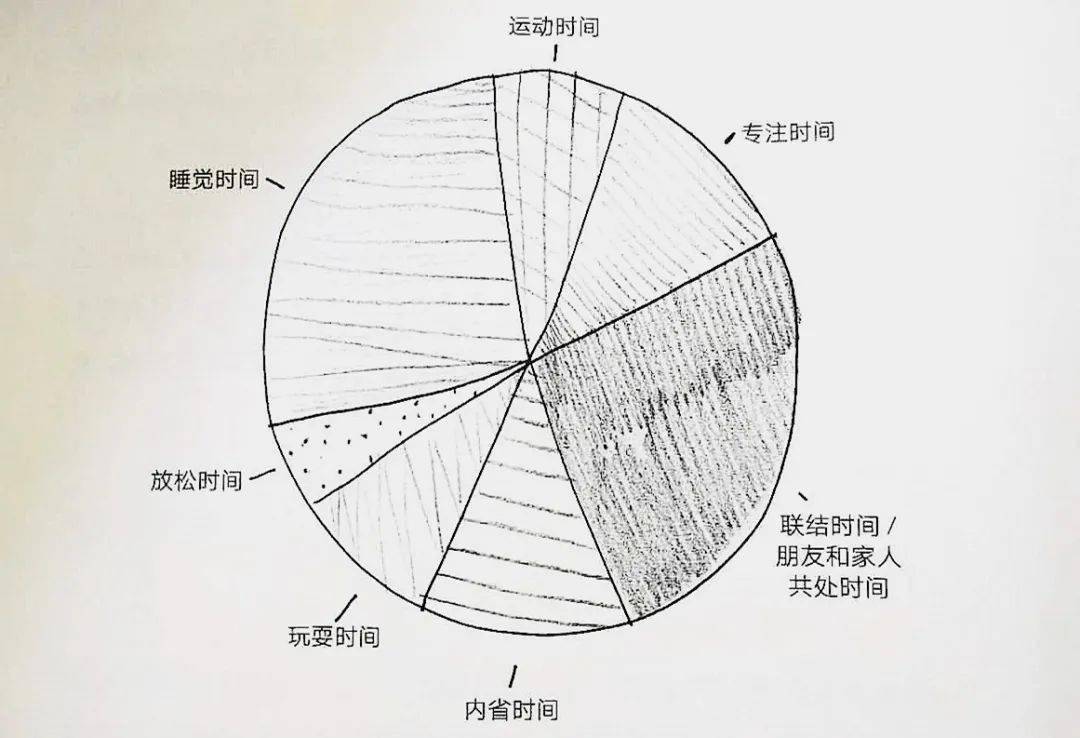 孩子|孩子和家长都需要这份“健康心智餐盘”获得强大而平衡的大脑