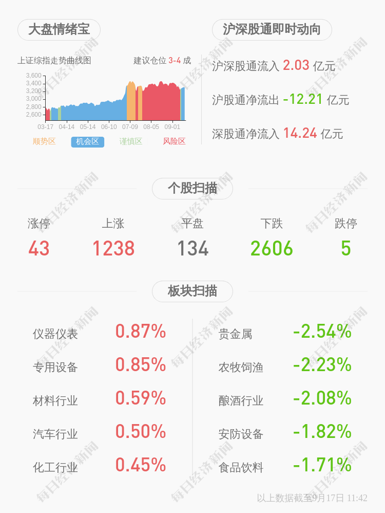 公示|创意信息：子公司中标侯选人公示结束