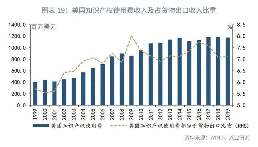 对外投资 gdp_投资理财图片(2)