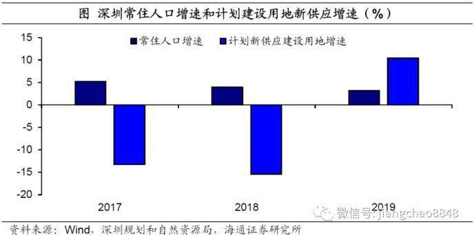 添加人口_人口普查图片