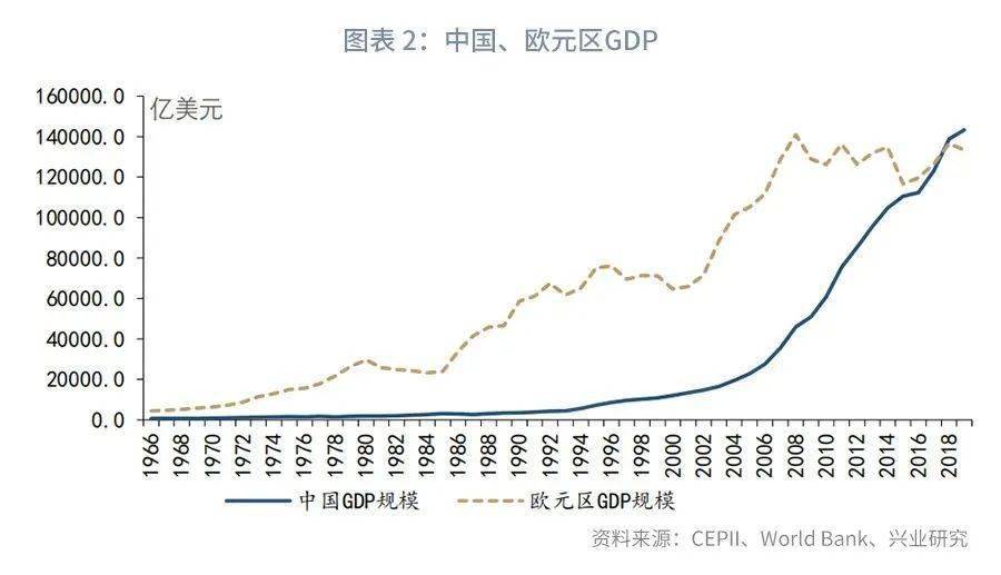 1990年日本人均的gdp_宿命还是轮回 或许只有了解过去你才能看懂现在楼市的疯狂(2)