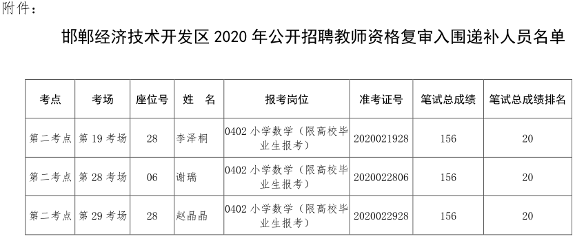 2020邯郸gdp_邯郸学院宿舍照片2020(2)