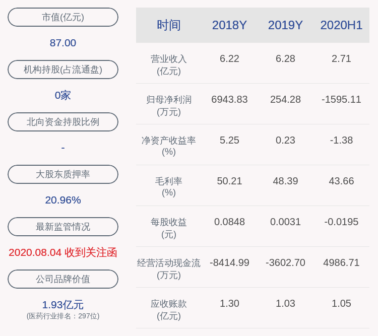 深交所|深交所向博晖创新发出关注函