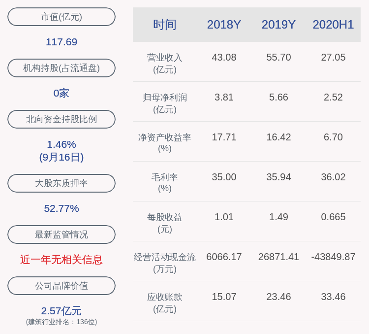 吴志雄|减持！帝欧家居：实控人刘进等合计减持423万股，占比达1%