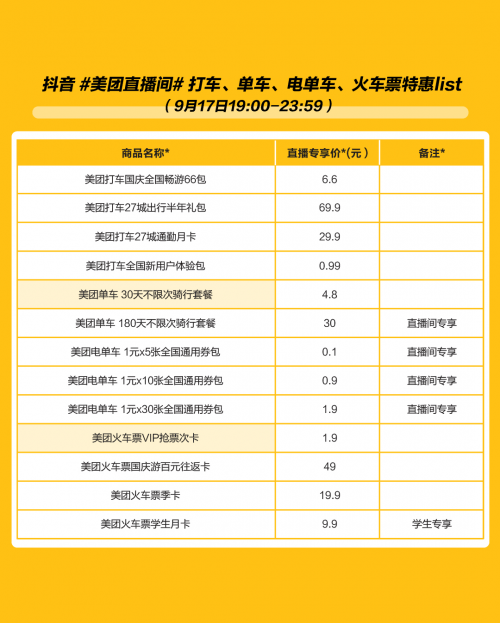 App|美团App抖音超级直播专场 0元霸王餐 餐饮品牌免费抽奖