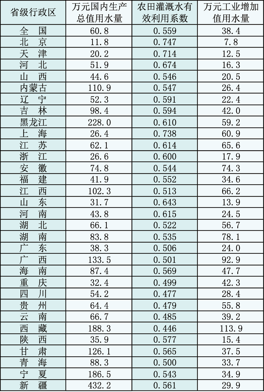 水利全国排名_华北水利水电大学(3)
