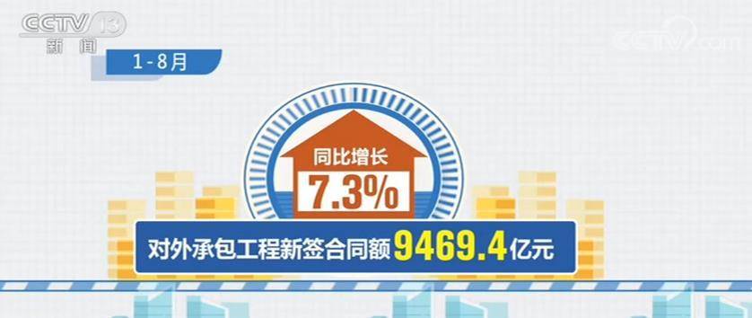 同比增长|1—8月我国对外承包工程新签合同额9469.4亿元 同比增长7.3%