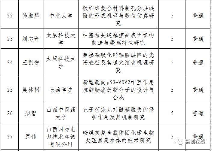 山西2020年人口普查补助标准_山西人口密度分布图