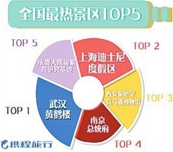 黄鹤楼排行_黄鹤楼热度排名国内景区首位