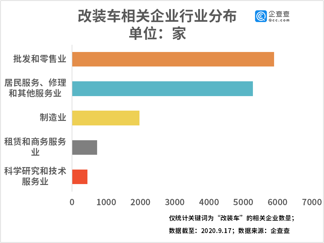 产业|改装车新规带动产业发展：相关企业上半年同比增长443%