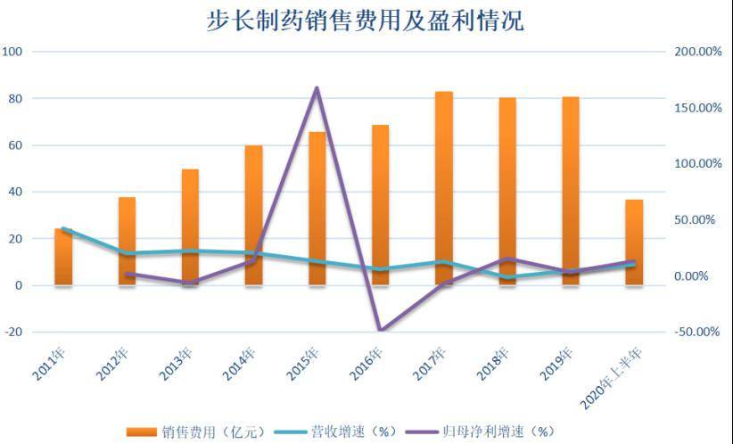 王某某|靠行贿卖药的上市药企：一盒药拿3元回扣 医师3年赚12万