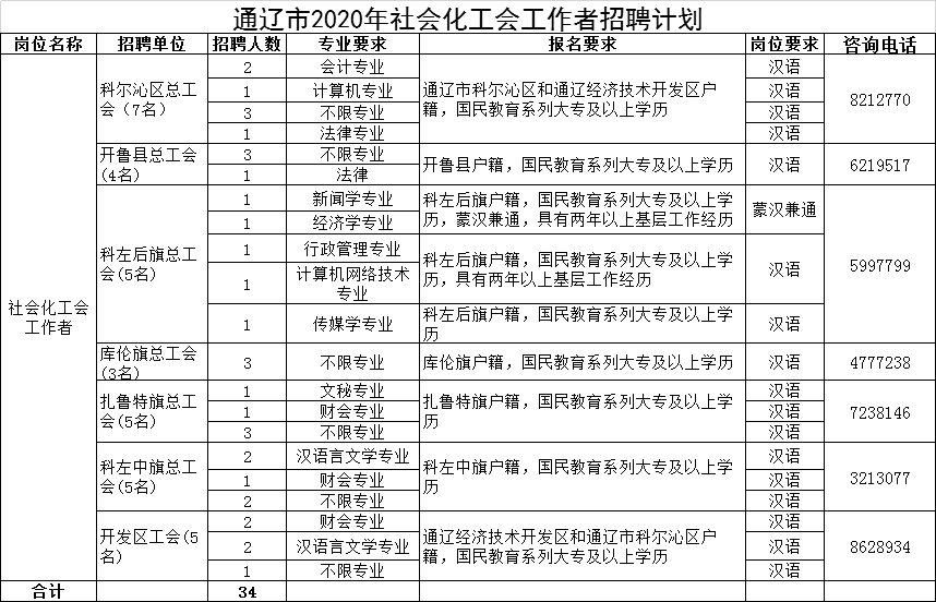 通辽市人口2020_通辽市地图