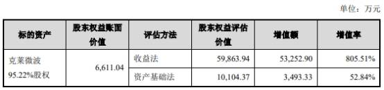 交易|铭普光磁8倍溢价收购克莱微波被否 财务顾问国信证券
