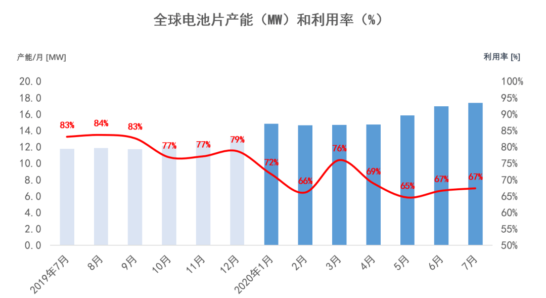 我国2020年7月份gdp_2020年7月份日历(2)