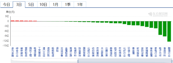 大盘指数|3200点以下是好买点？——道达早评