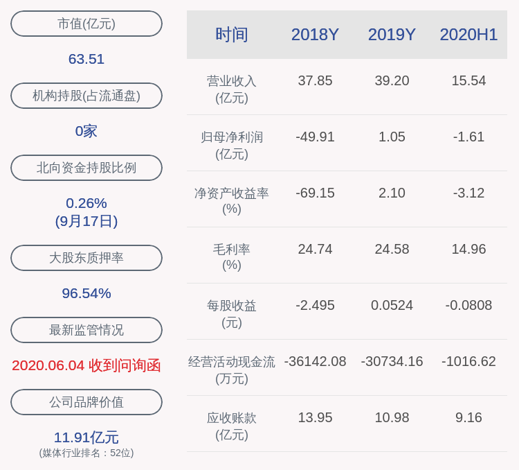 公司|华闻集团：控股股东国广资产变动减持1200万股