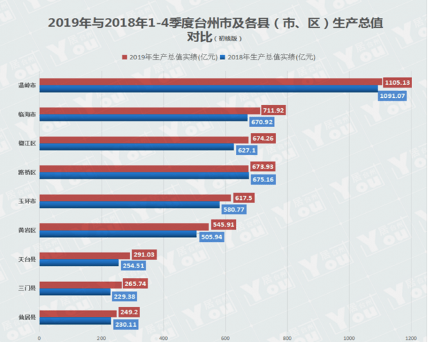 温岭市gdp_温岭市箬横中学(3)