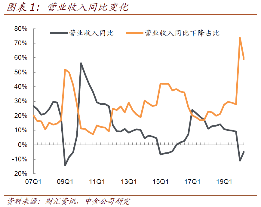 2020年宁波流动人口有多少_2020年宁波禁摩区域图(3)