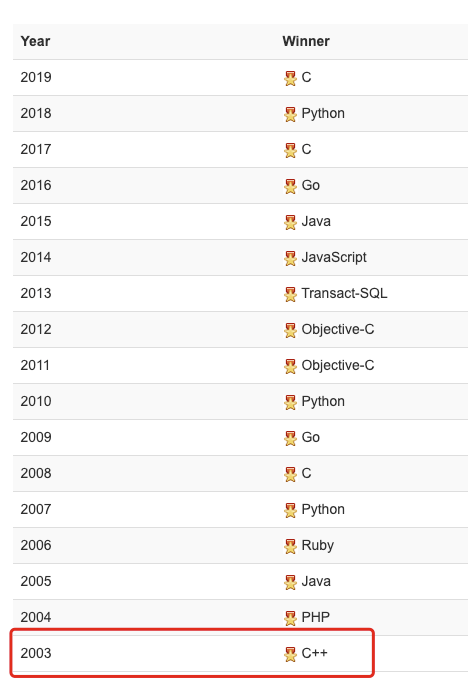 程序语言排名_程序设计语言之父(3)