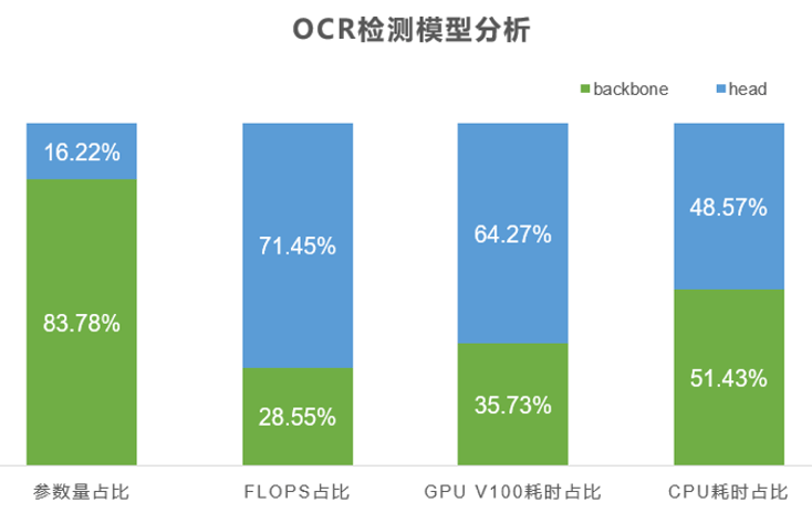 人口序列模型_人口普查