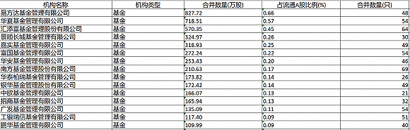 贵州茅台|终于迎来中阳线！最惨海富通吕越超两个月回撤超过20%，机构抱团股跌到头了？