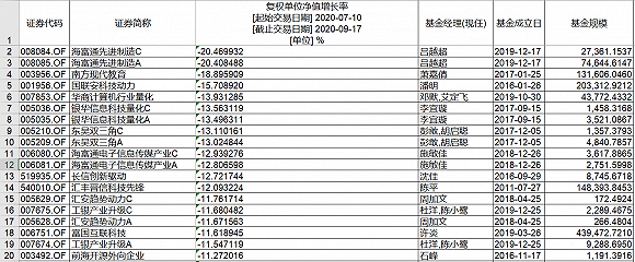 贵州茅台|终于迎来中阳线！最惨海富通吕越超两个月回撤超过20%，机构抱团股跌到头了？