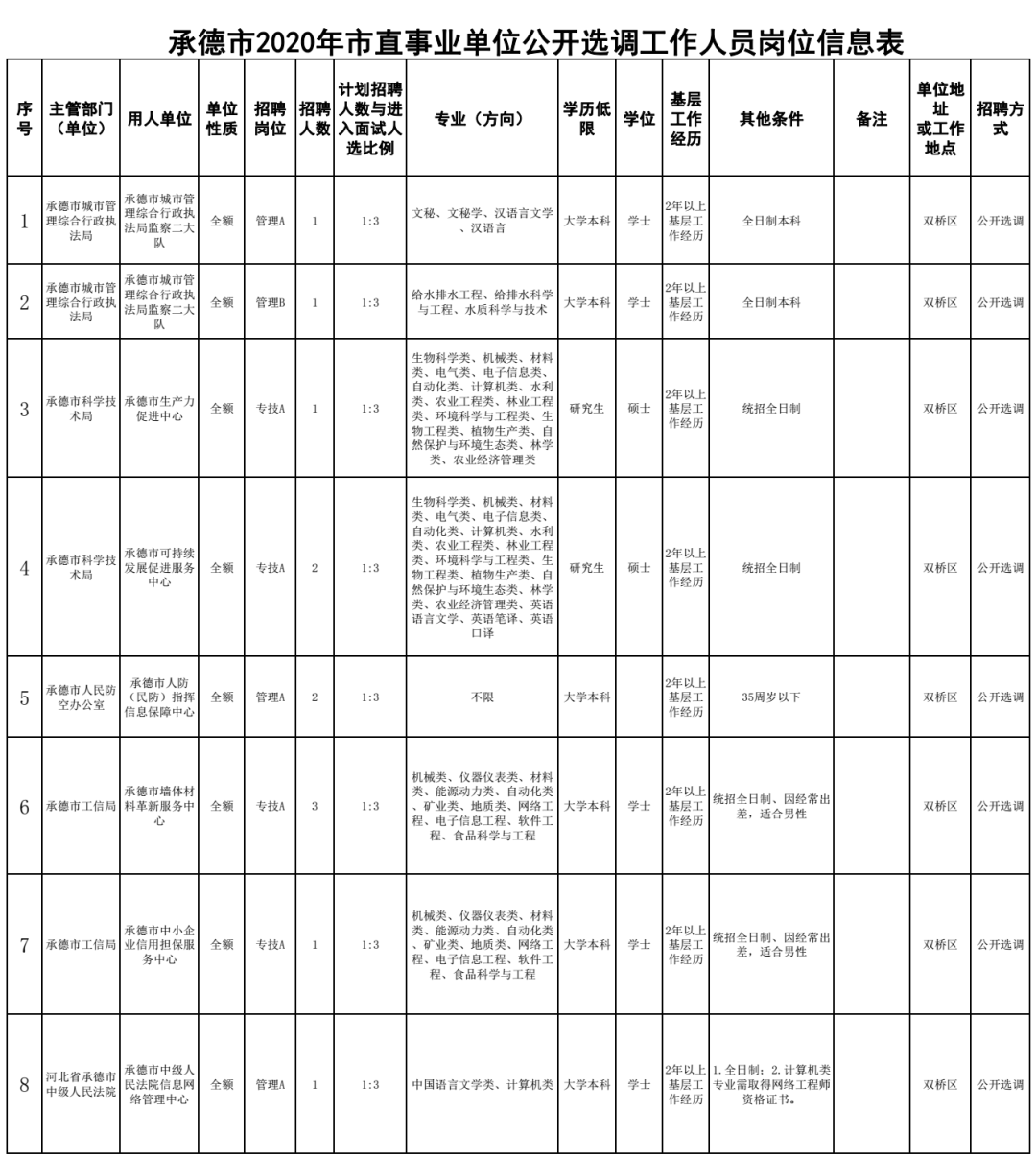 2022青海省中考录取分数线_遵义中考录取最低分数_今年青海高考的分数预测线