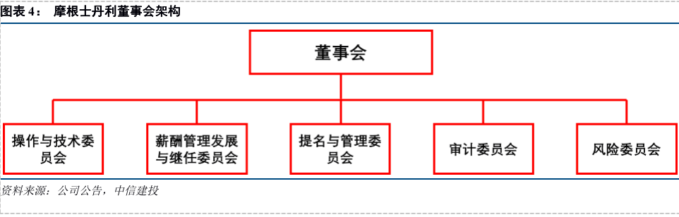 对标大摩,洞悉中金公司的发展策略与核心竞争力_摩根