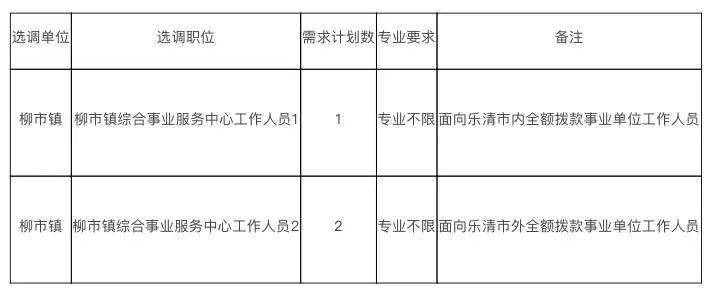 柳市镇多少人口2020_人口普查