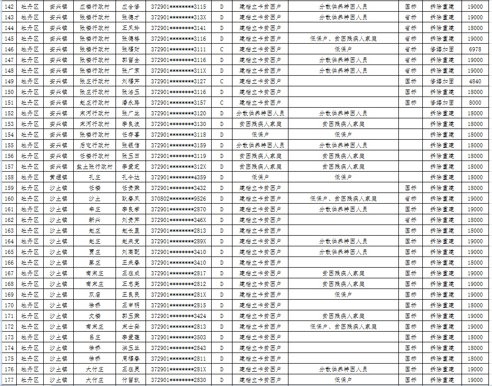 牡丹区2020gdp_菏泽牡丹区2020规划图